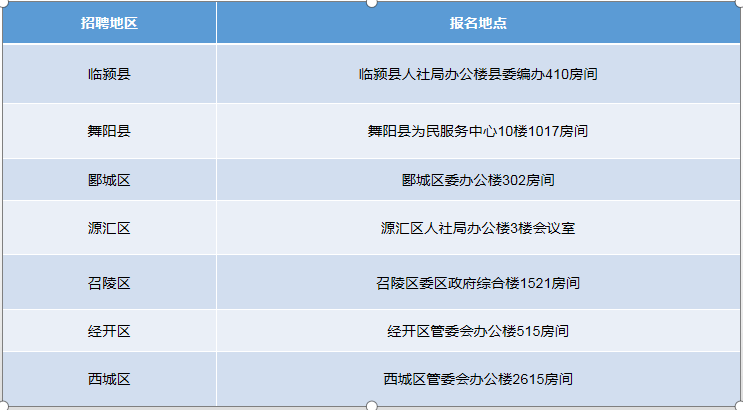 東風區康復事業單位招聘最新信息概覽