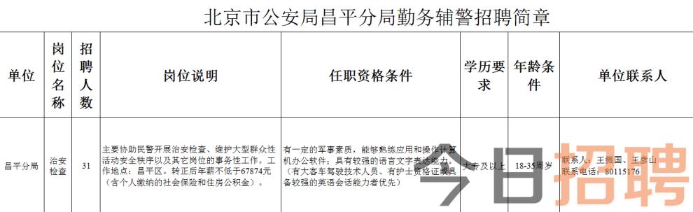 昌平區民政局最新招聘啟事概覽