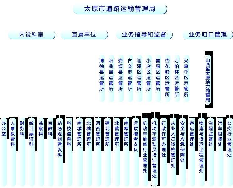 南市區(qū)公路運(yùn)輸管理事業(yè)單位發(fā)展規(guī)劃展望