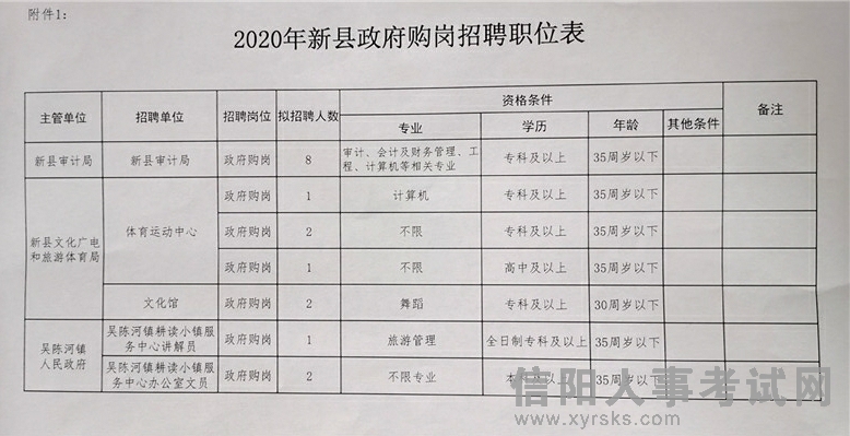 嵐皋縣財政局招聘信息與細節詳解