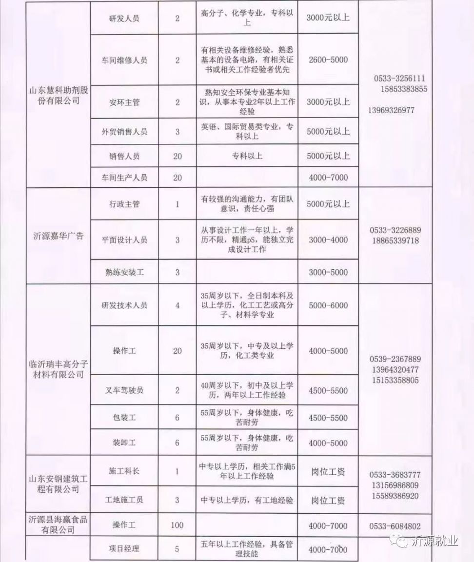 永久村招聘信息發布與村莊發展概覽