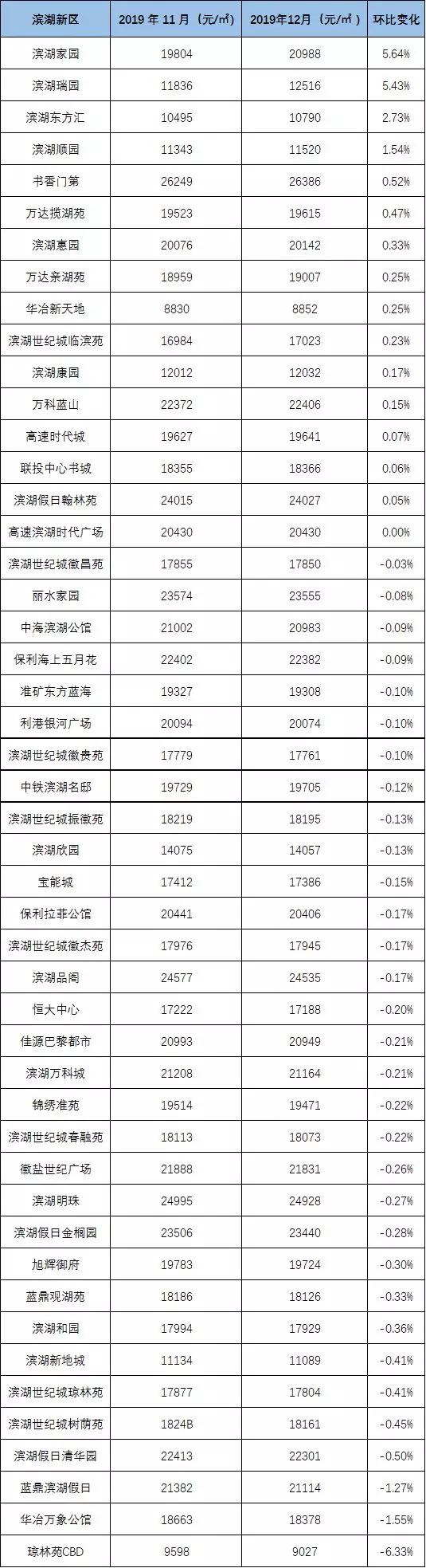 濱湖區數據和政務服務局新項目，數字化轉型引領政務服務飛躍