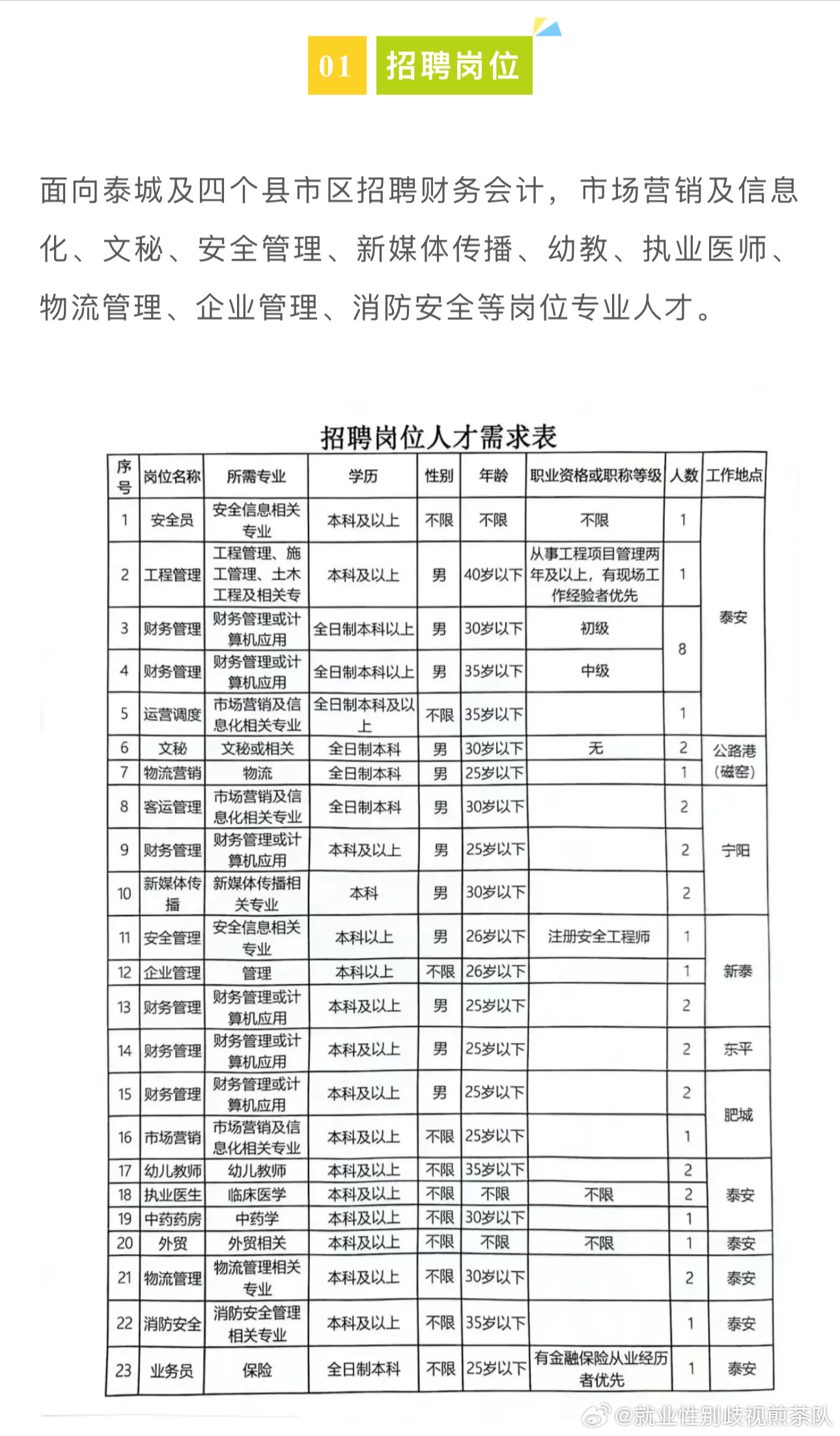 宿豫區人力資源和社會保障局最新招聘資訊概覽