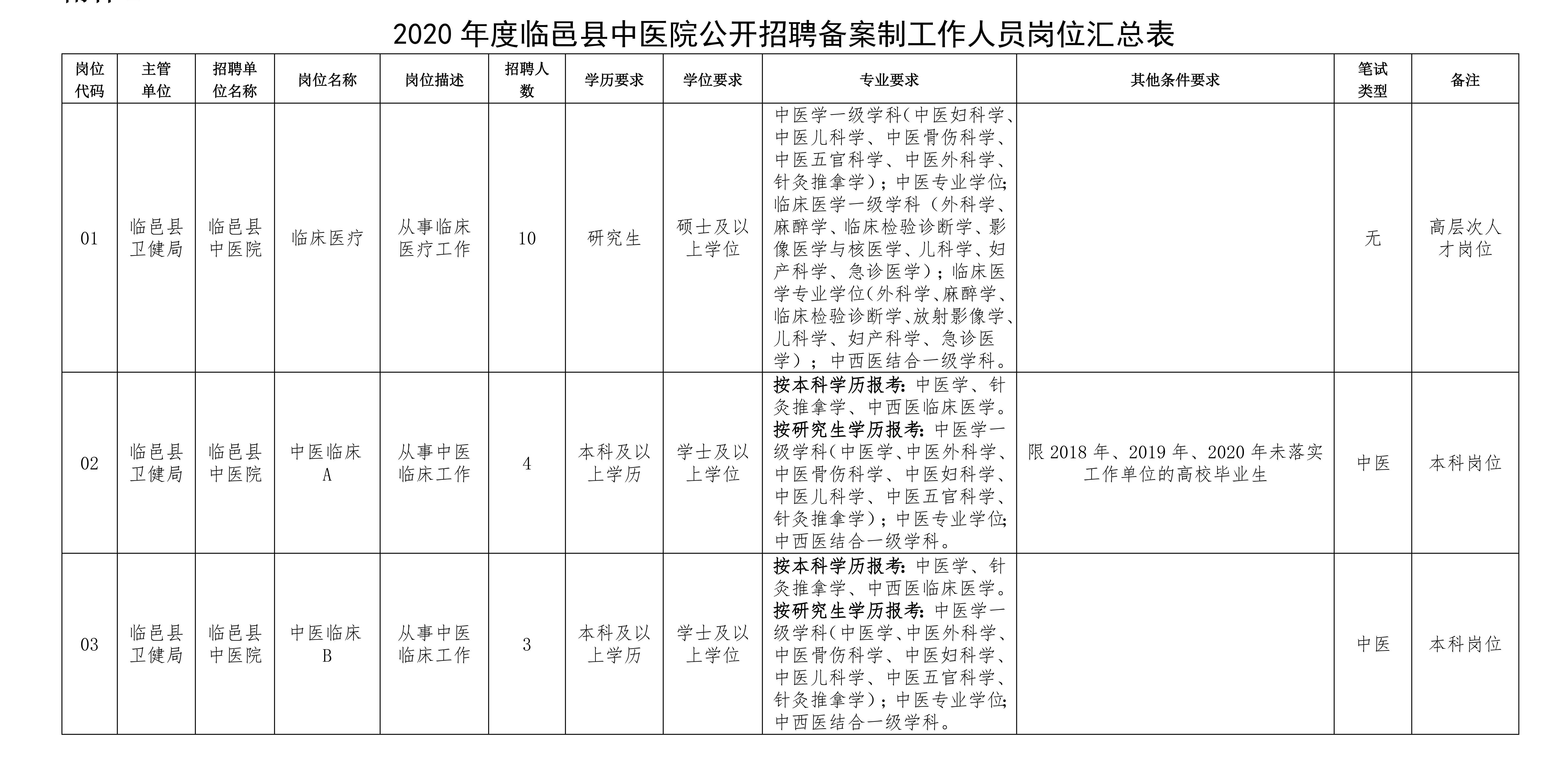 東昌府區計生委最新招聘信息與動態發布