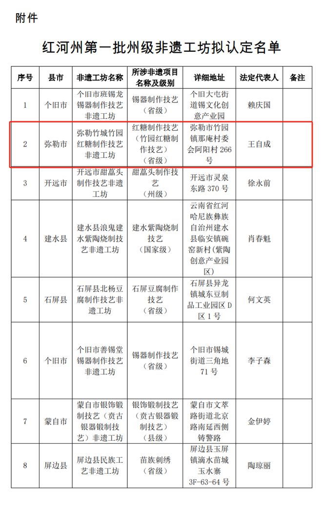 紅河縣人力資源和社會保障局未來發展規劃展望