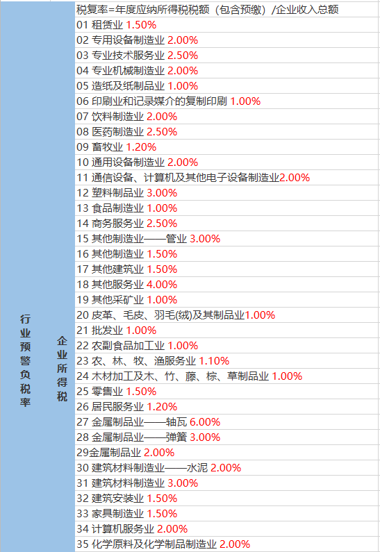 嚴(yán)山村委會(huì)天氣預(yù)報(bào)更新通知