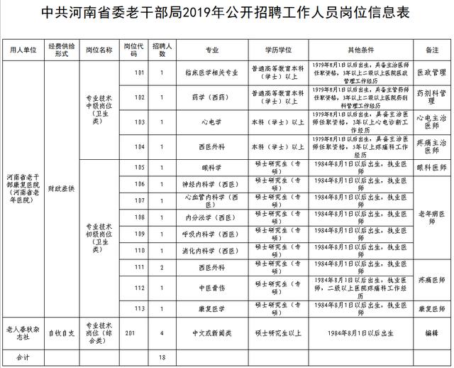 漣源市康復事業單位最新招聘信息發布及其社會影響分析