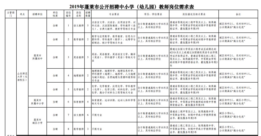 蓬萊市小學人事任命揭曉，塑造教育新篇章