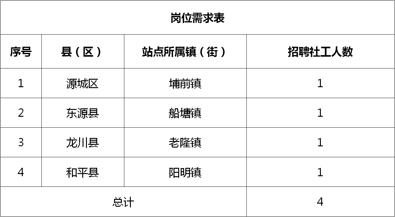 街基街道最新招聘信息全面解析