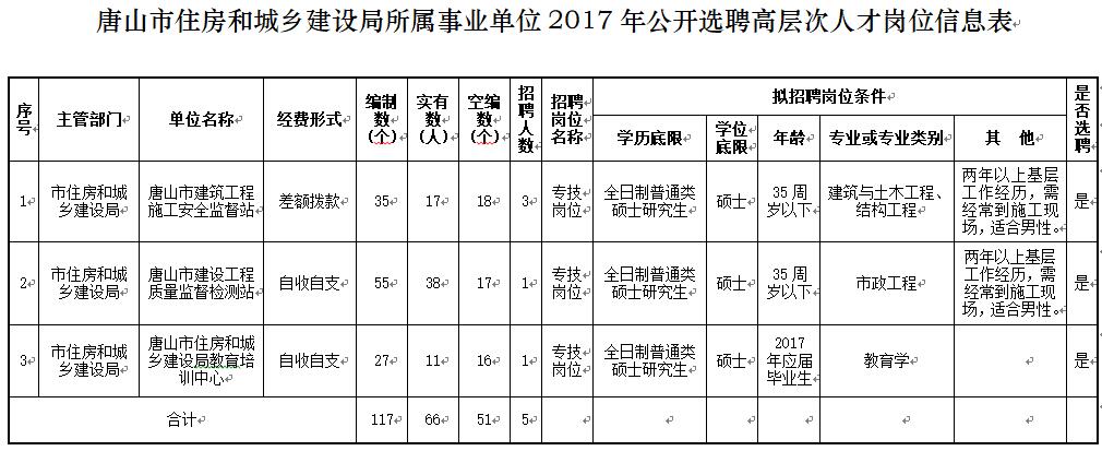 唐山市建設局最新招聘啟事概覽