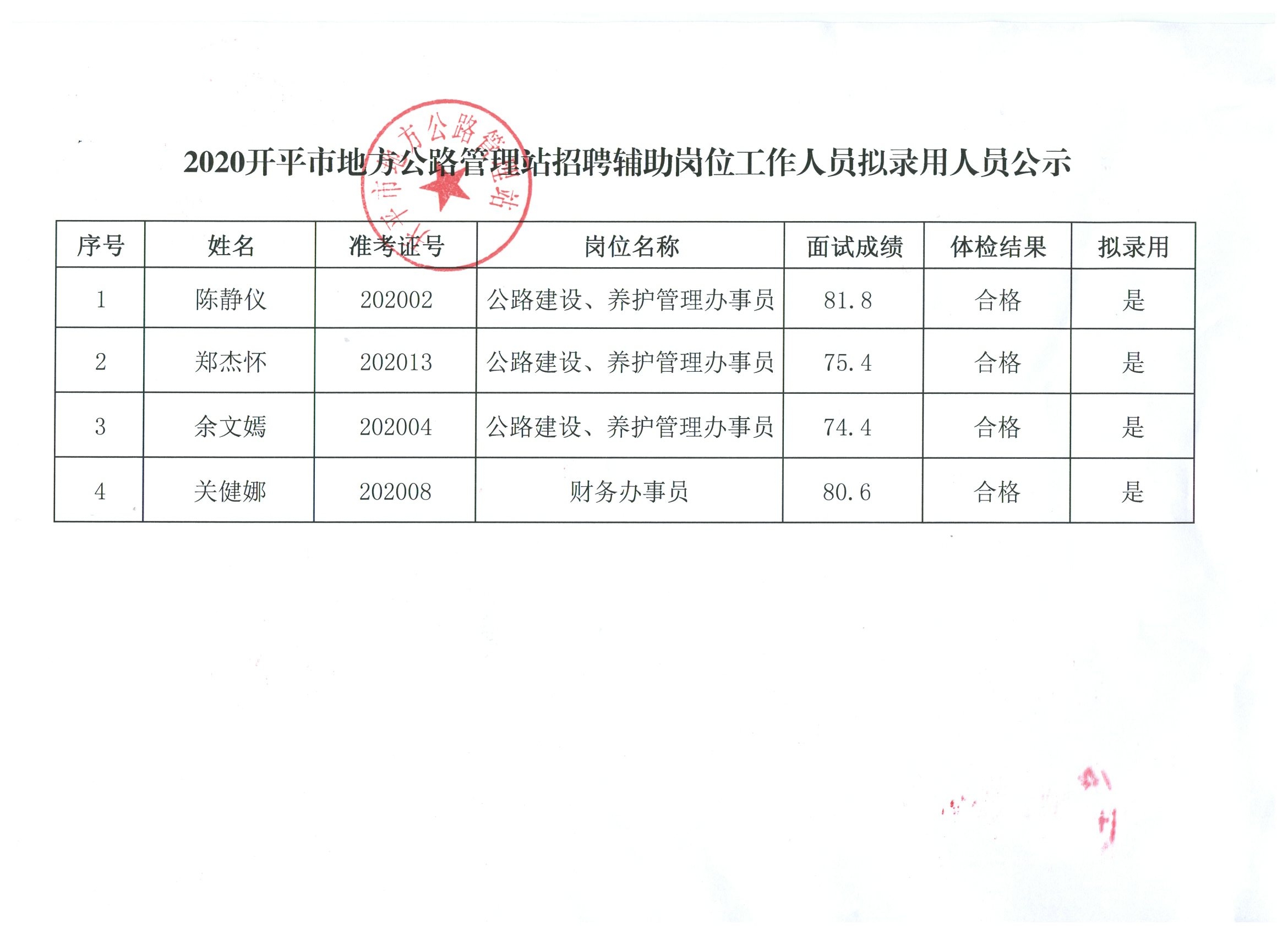 冊亨縣公路運輸管理事業單位人事最新任命通知