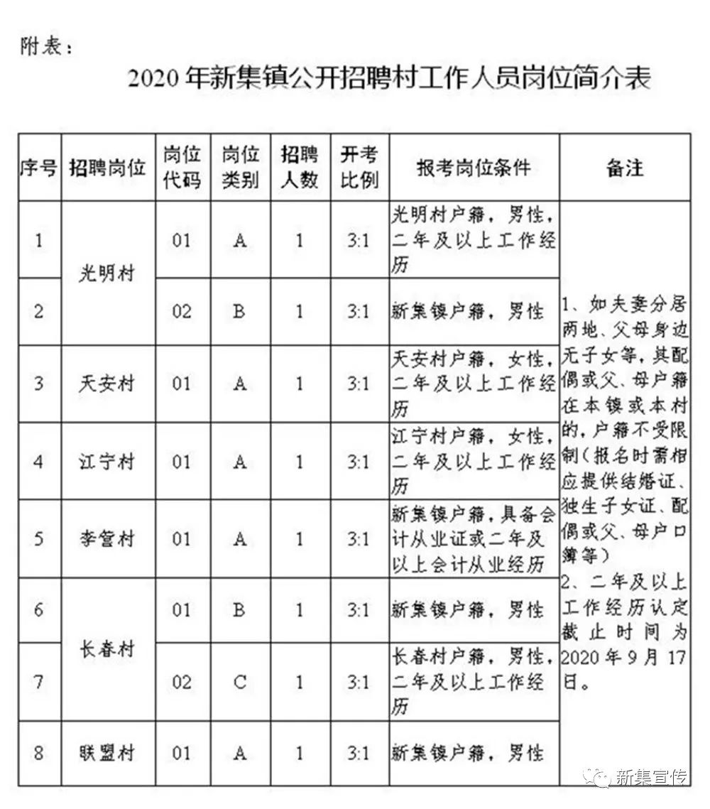 碾盤嶺村委會最新招聘信息匯總