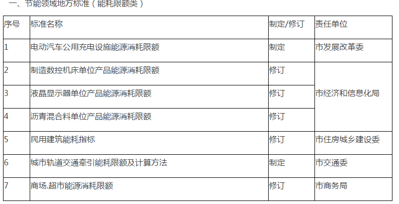 嘉定區市場監管局最新發展規劃概覽