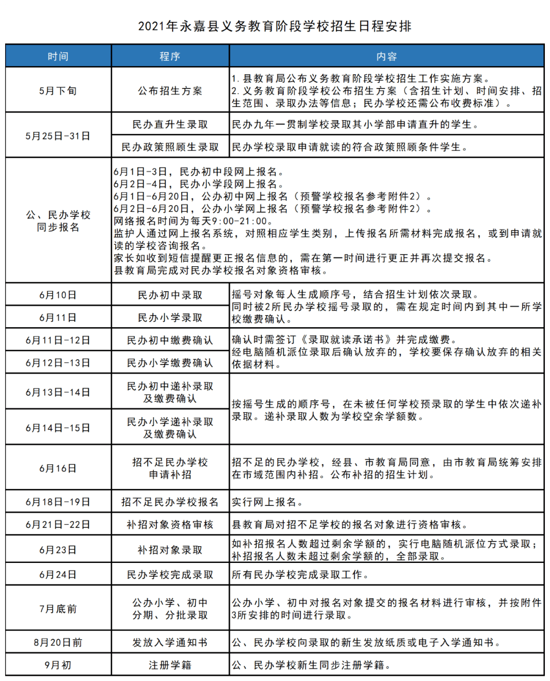 甘井子區成人教育事業單位發展規劃探討與展望