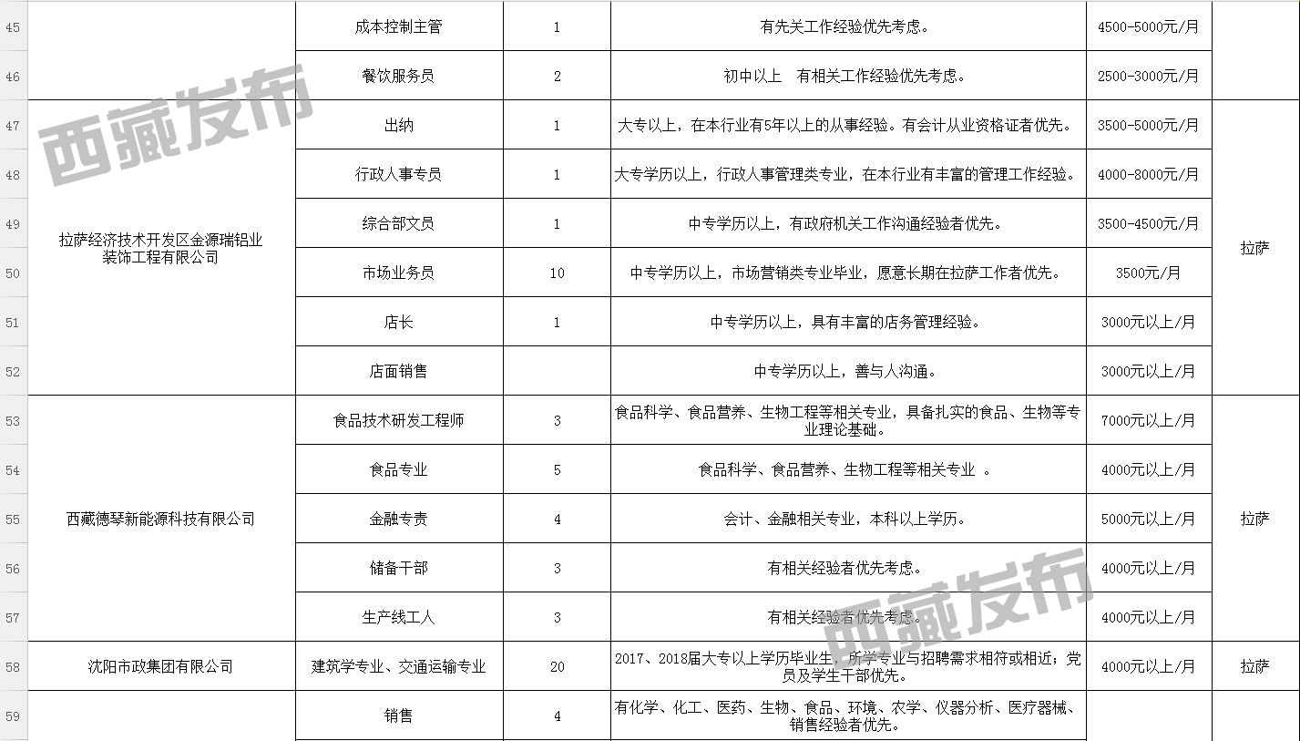 松拉村最新招聘信息匯總