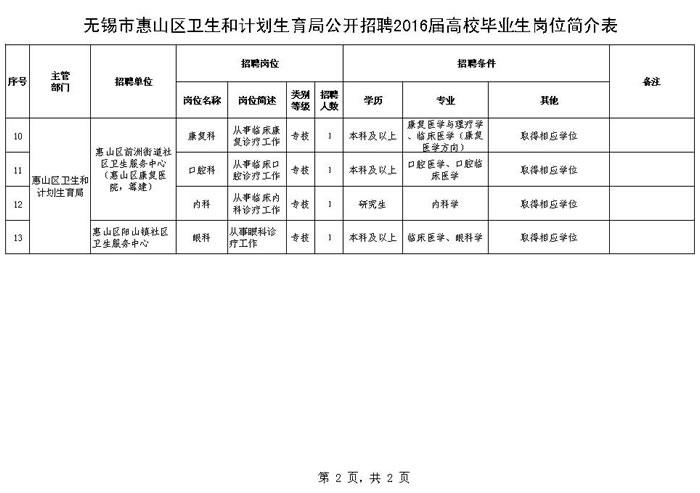 惠山區衛生健康局最新招聘啟事