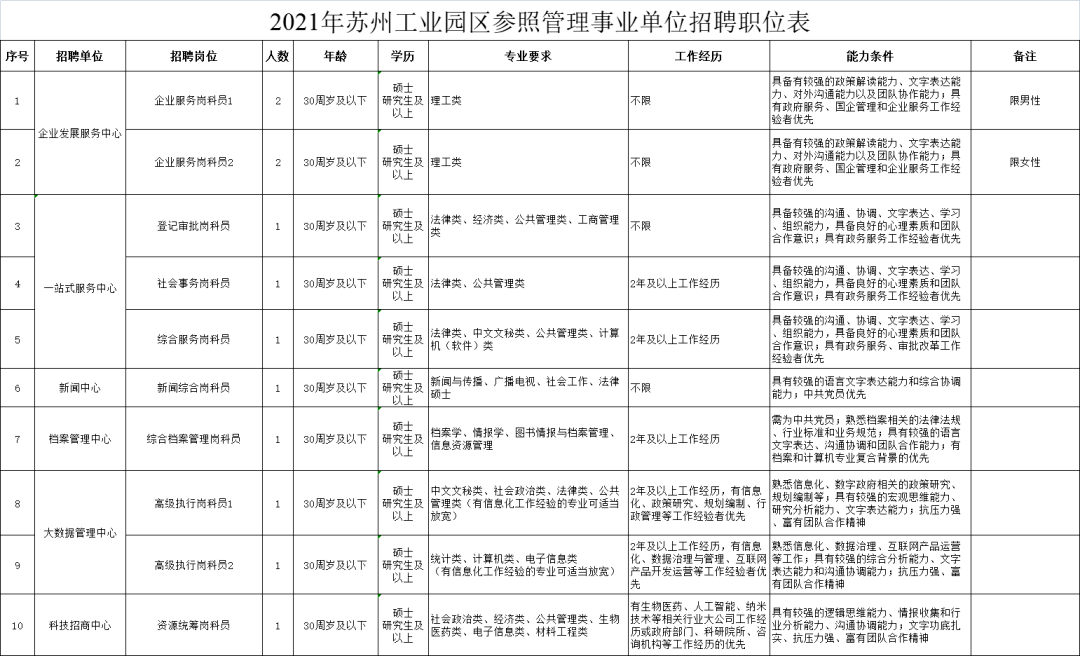 工業園管理委員會招聘啟事概覽