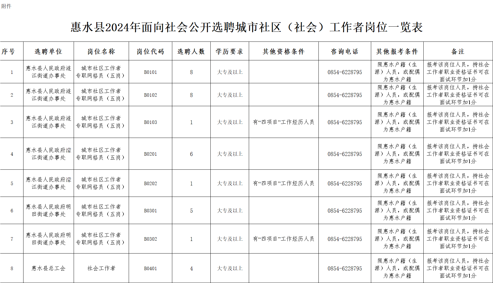 水城縣財政局最新招聘資訊全面解析