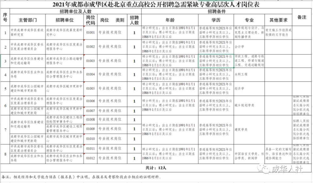 成華區康復事業單位招聘最新信息及趨勢分析概述