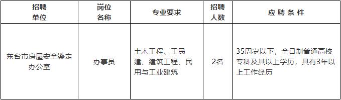 紅塔區級公路維護監理事業單位最新項目概覽