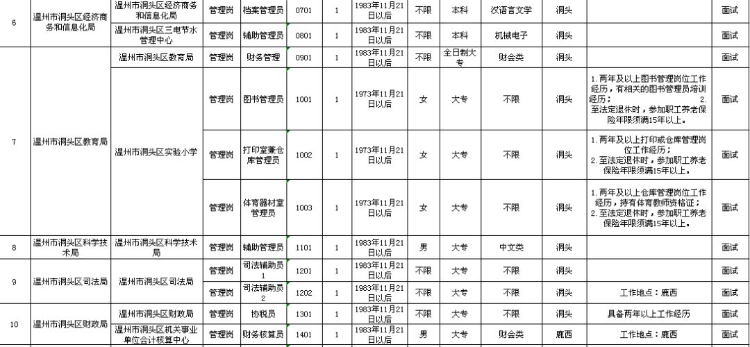 敘永縣級托養(yǎng)福利事業(yè)單位新項目，托舉幸福明天