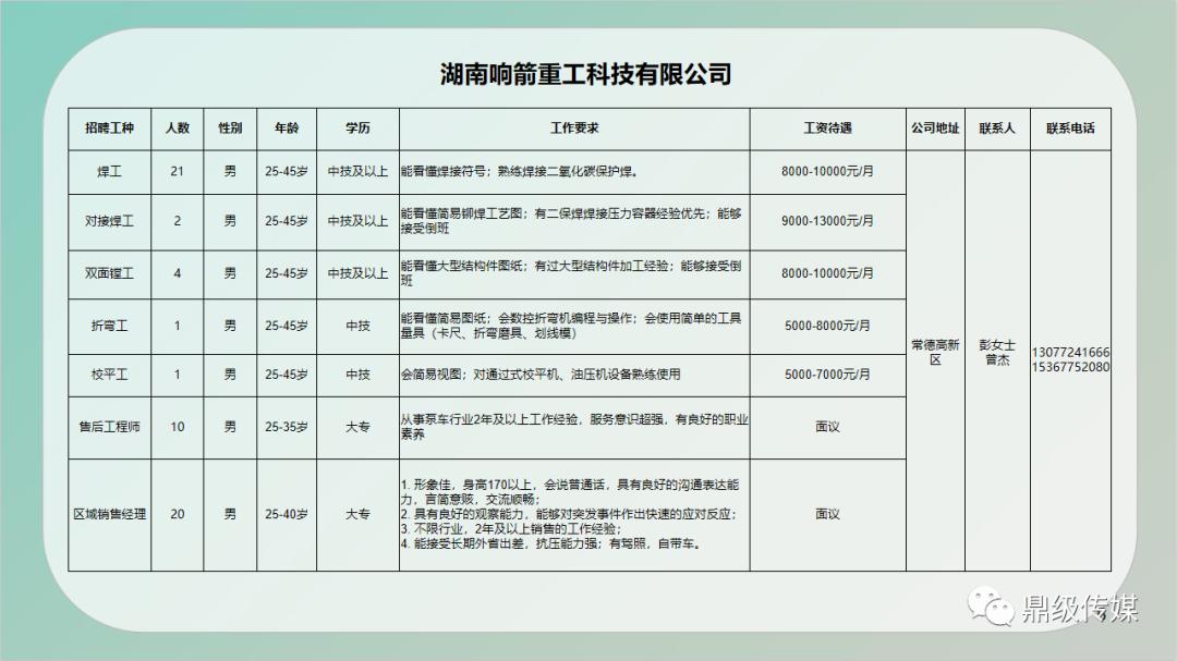 順河回族區(qū)級公路維護監(jiān)理事業(yè)單位招聘啟事全覽