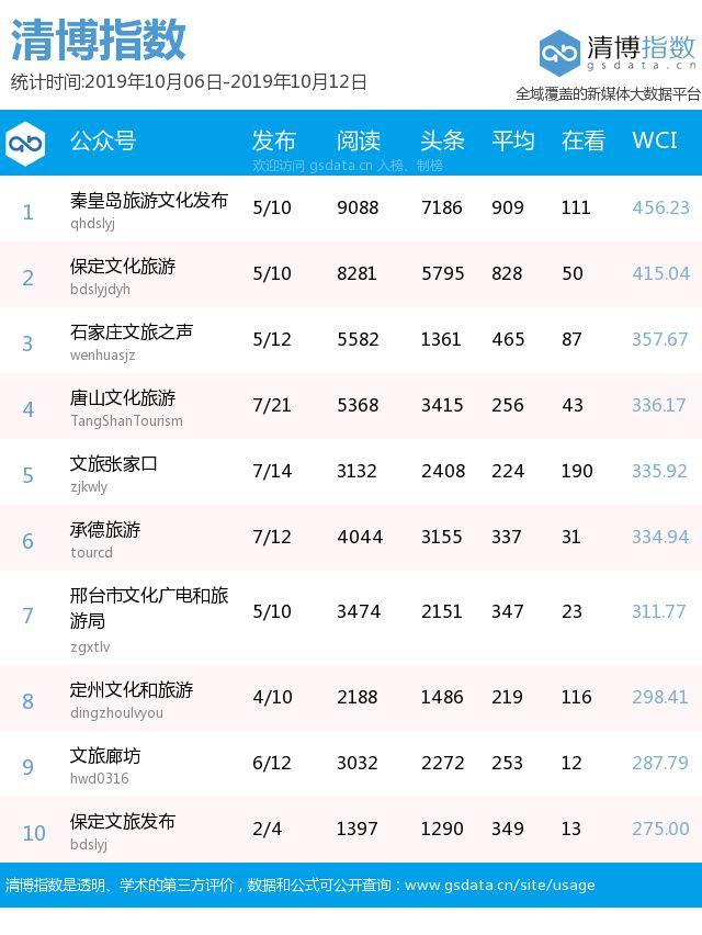 邢臺縣文化廣電體育和旅游局最新新聞概覽