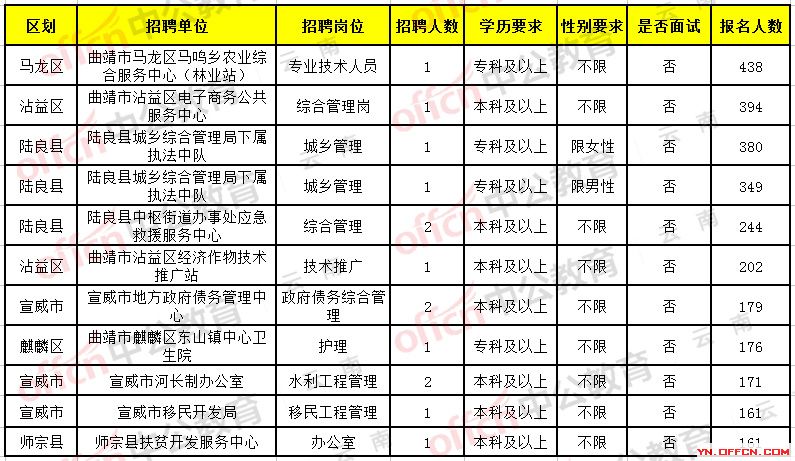 合陽(yáng)縣公路運(yùn)輸管理事業(yè)單位招聘啟事概覽