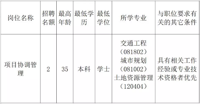 習水縣發展和改革局最新招聘啟事概覽