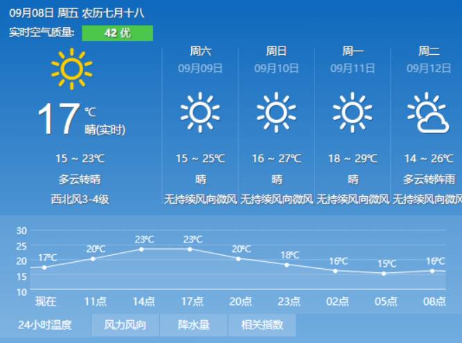 唐集鄉天氣預報更新通知