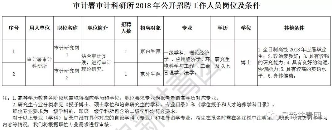 河間市審計局最新招聘信息與招聘細節(jié)深度解析