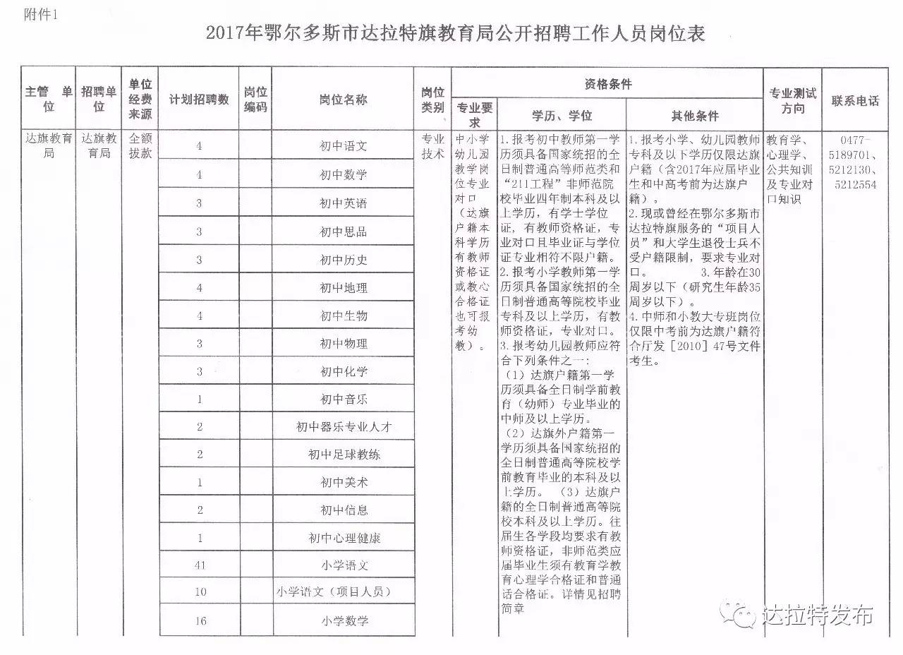 克拉瑪依市共青團(tuán)市委最新招聘公告概覽