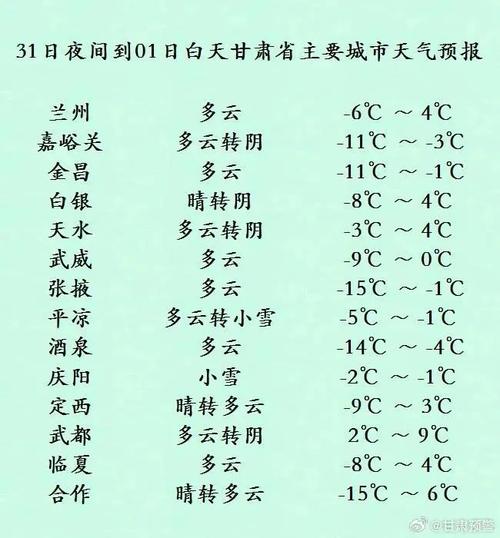 慶城縣天氣預報更新通知