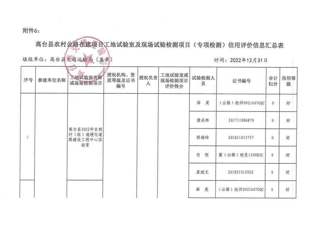 茂港區(qū)公路維護(hù)監(jiān)理事業(yè)單位最新項(xiàng)目概覽