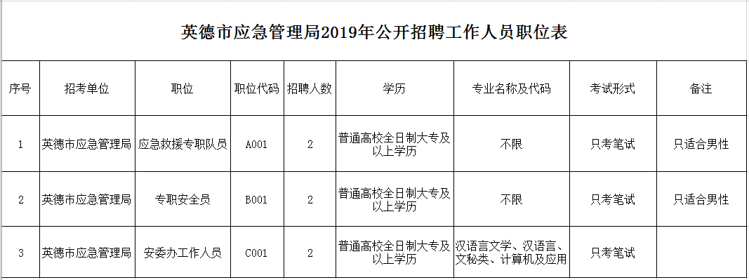 龍湖區應急管理局最新招聘概覽