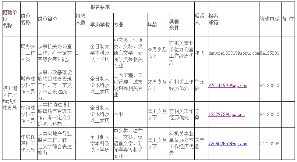 花溪區住房和城鄉建設局最新招聘信息深度解析