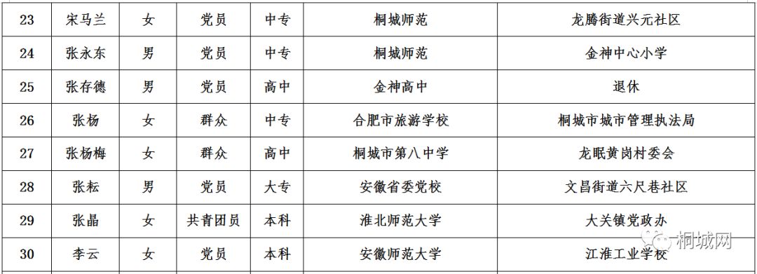 長(zhǎng)豐縣特殊教育事業(yè)單位人事任命動(dòng)態(tài)更新