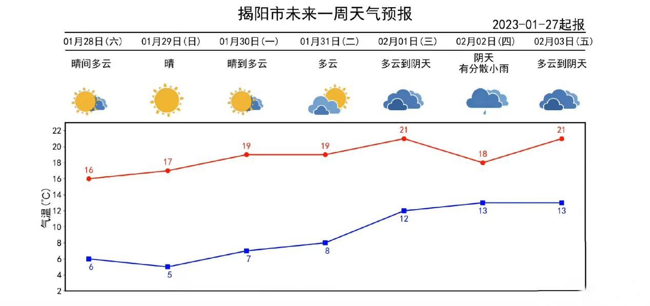 洪陽鎮(zhèn)天氣預(yù)報更新通知