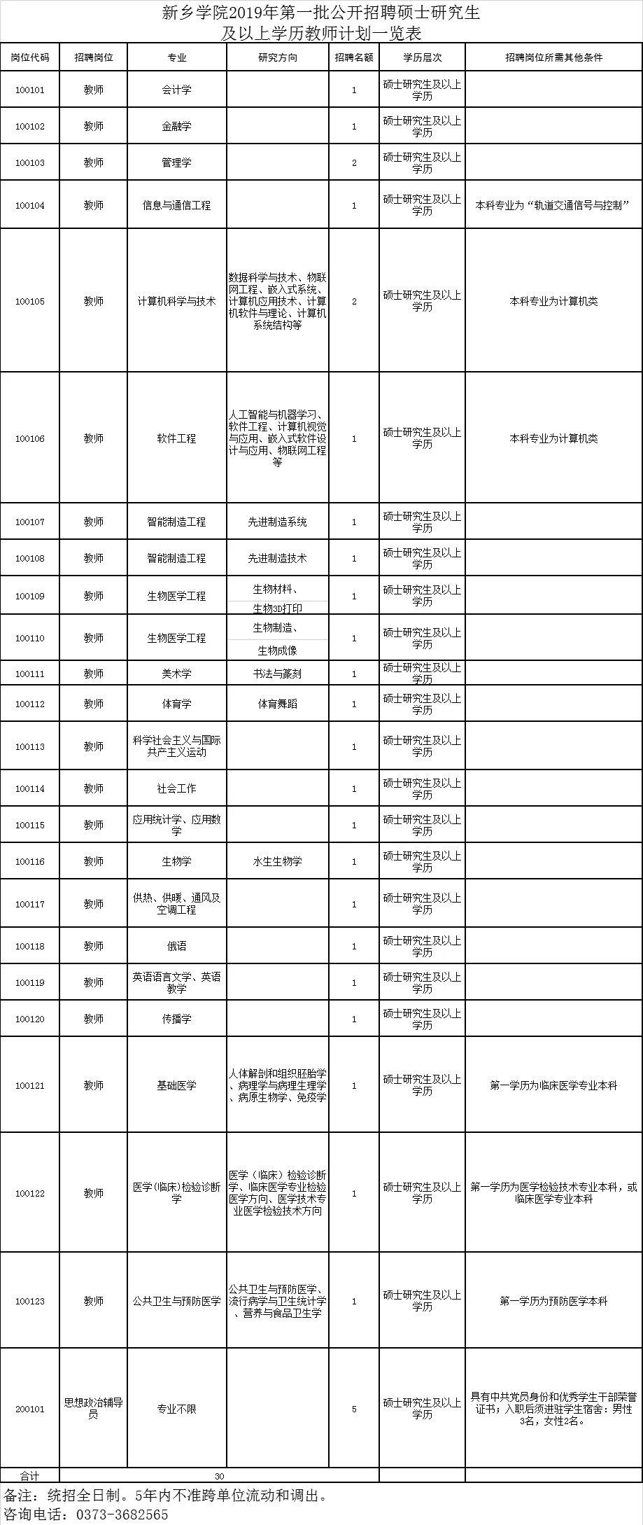 新鄉(xiāng)市食品藥品監(jiān)督管理局最新招聘公告解讀