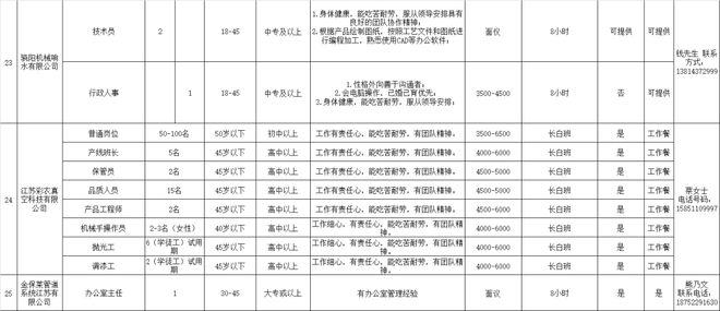 響水鎮(zhèn)最新招聘信息及其社會影響分析