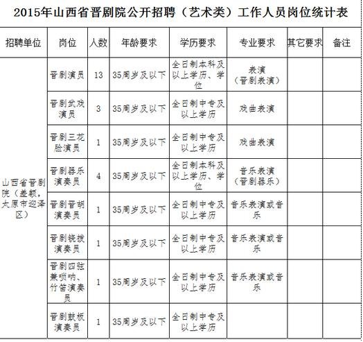 太谷縣劇團(tuán)最新招聘信息與招聘細(xì)節(jié)深度解析