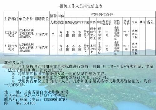 保德縣水利局最新招聘啟事