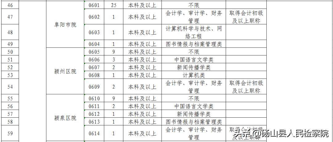 碭山縣科技局及關聯企業招聘最新信息詳解