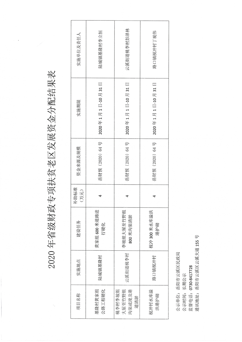 社旗縣民政局最新發(fā)展規(guī)劃概覽