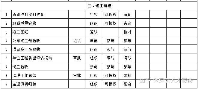 寶山區公路維護監理事業單位最新項目概覽