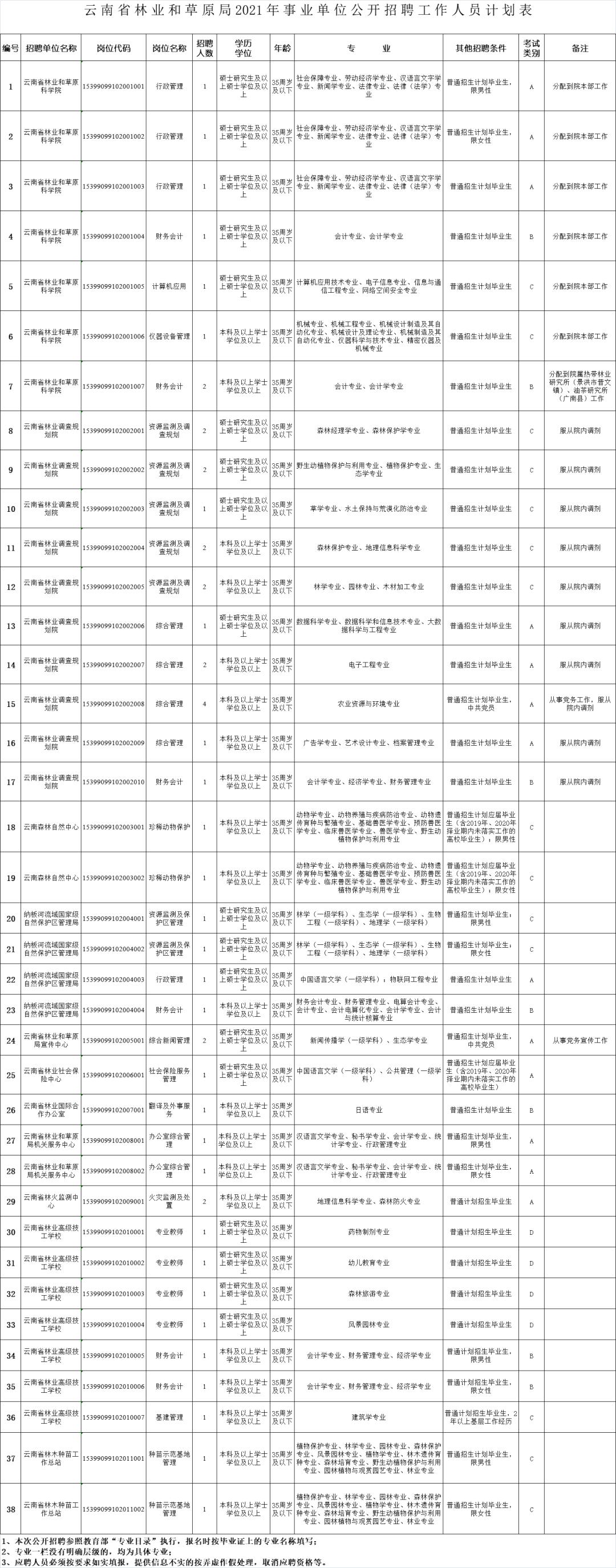 林業局最新招聘信息與職業前景展望揭秘