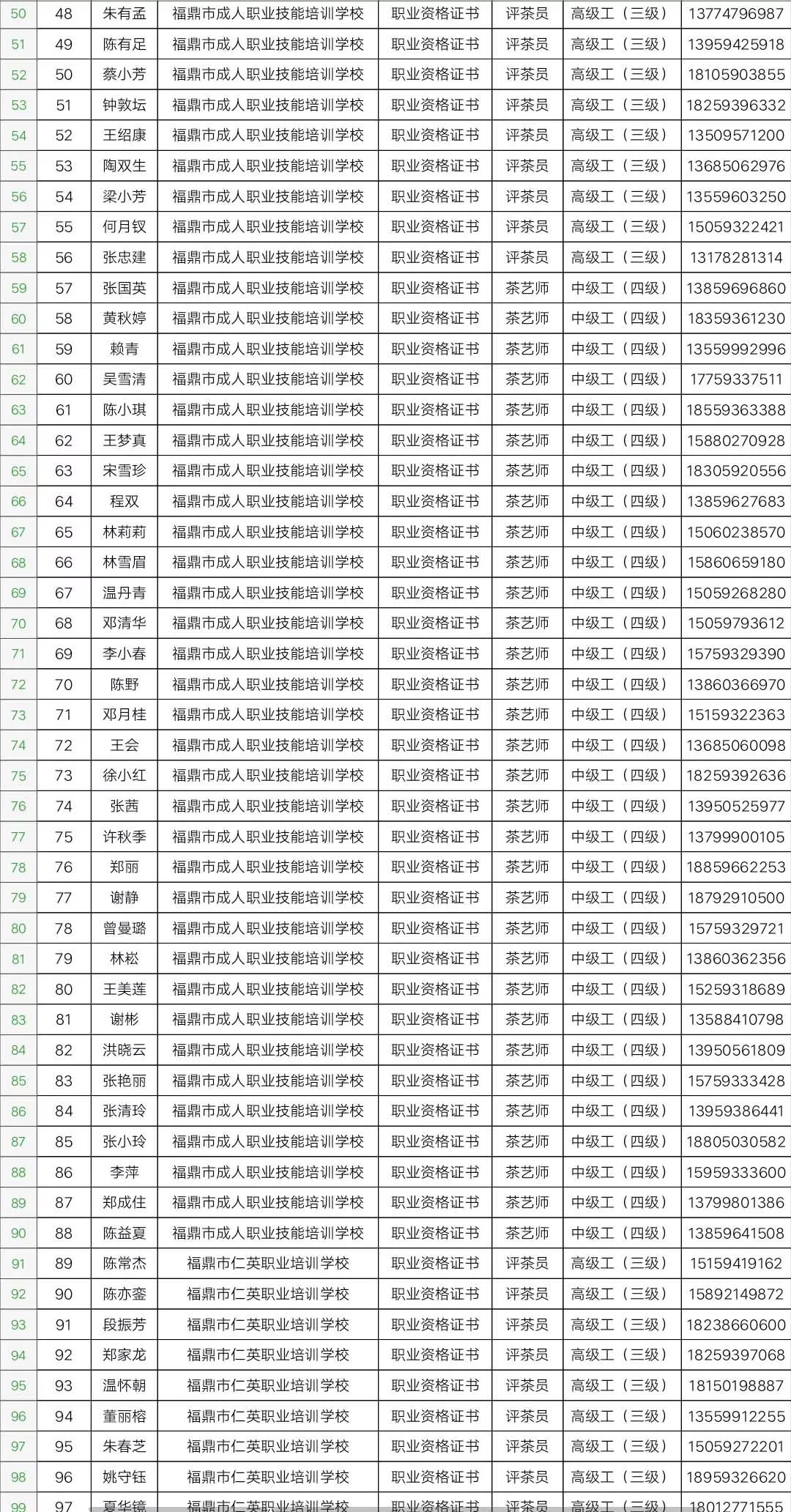 福鼎市人社局新項目推動經(jīng)濟與社會保障事業(yè)新發(fā)展