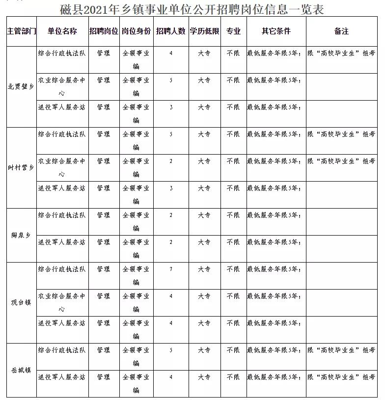 襄城縣民政局最新招聘信息全面解析