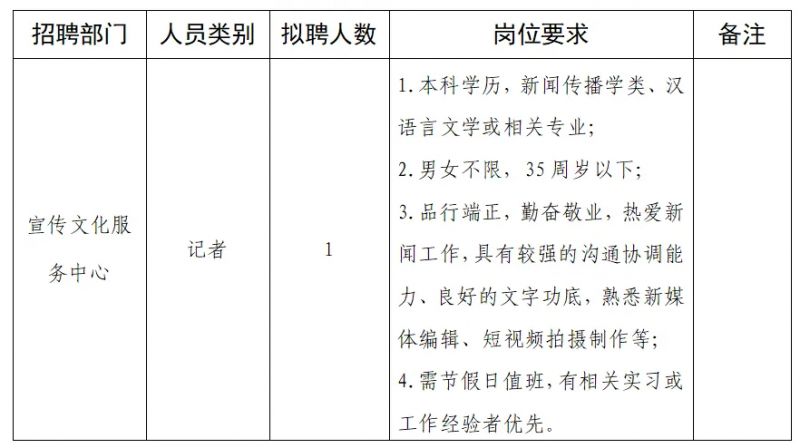 思明區(qū)人力資源和社會保障局最新招聘概覽