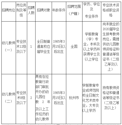 大興安嶺地區市機關事務管理局招聘啟事速遞